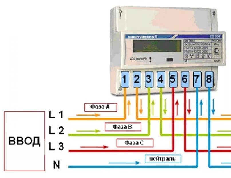 Подключение двухтарифного счетчика схема Подключение трехфазного электросчетчика. Подключение трехфазного счетчика, особе