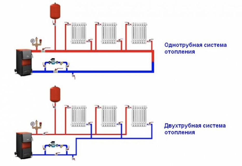Подключение двухтрубного отопления Система отопления для частного дома, квартир и пром.помещений Игорь Гиндиз Дзен