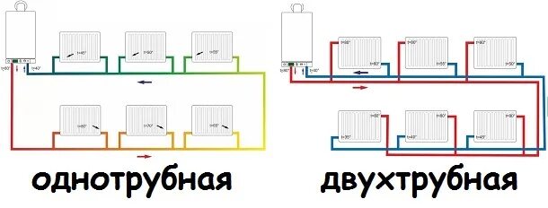 Подключение двухтрубного отопления Как подключить радиатор отопления к двухтрубной системе?
