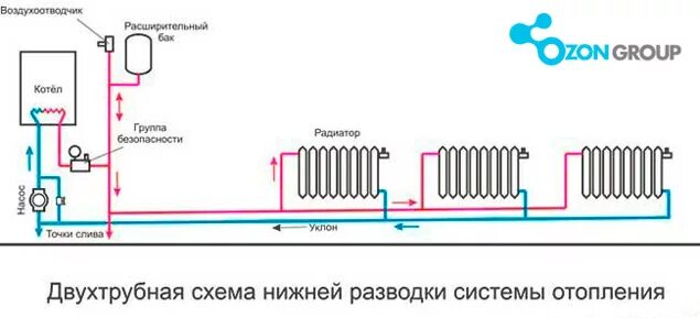 Подключение двухтрубного отопления в частном доме Радиаторы конвекторы отопления купить в Москве, цены на радиаторные батареи выго