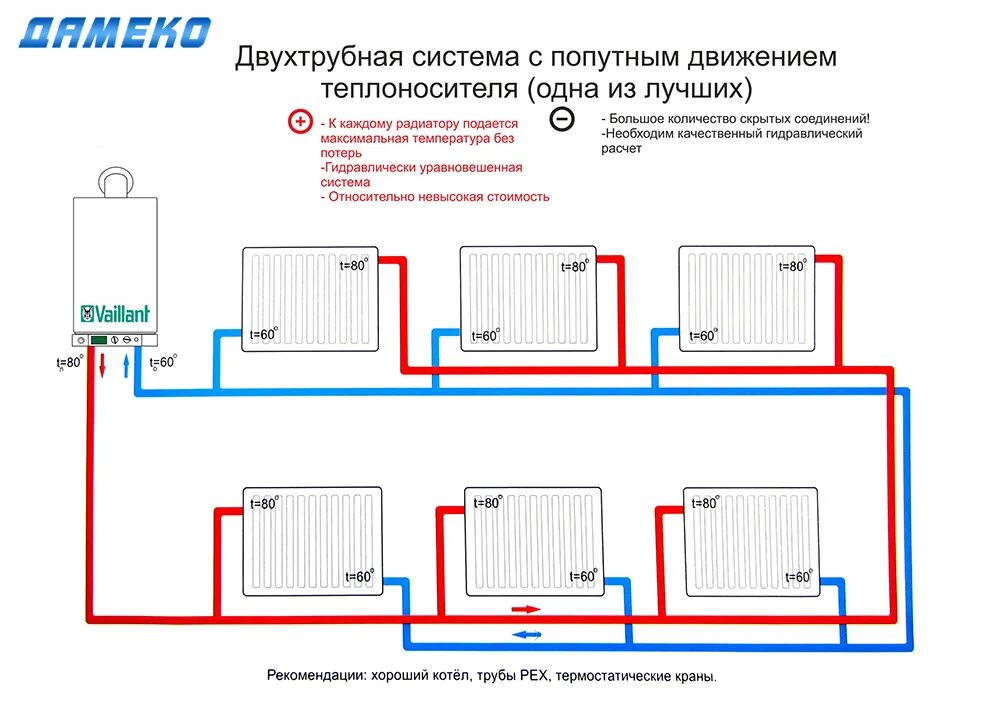 Подключение двухтрубного отопления в частном доме Картинки РАЗВОДКА ОТОПЛЕНИЯ В ДОМЕ СХЕМЫ