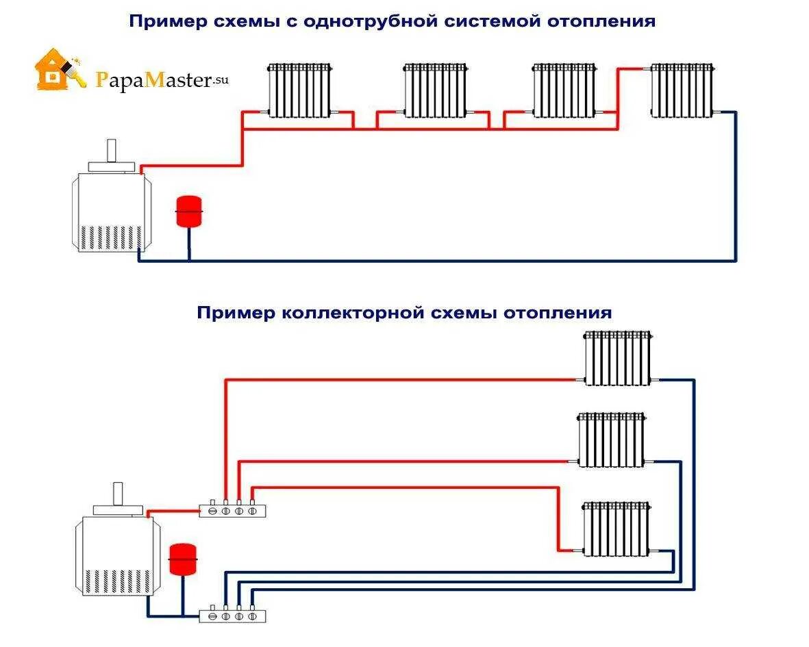 Подключение двухтрубного отопления в частном доме Двухтрубная система отопления частного дома: используем схему и делаем своими ру