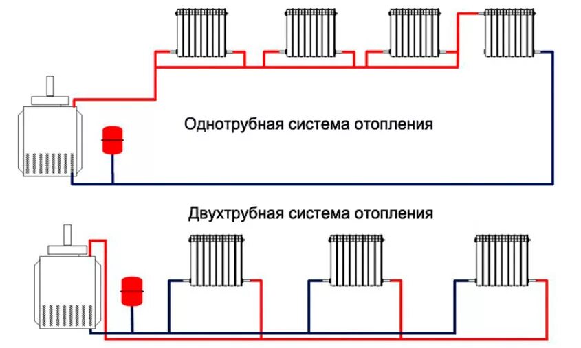 Подключение двухтрубной системы отопления Основные отличия однотрубной и двухтрубной систем отопления " Полезная информаци