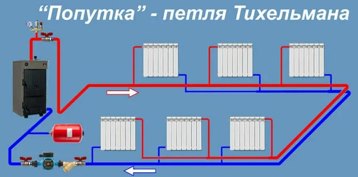 Подключение двухтрубной системы отопления Двухтрубные системы отопления тупикового и попутного типа. Мнимая магия "петли Т