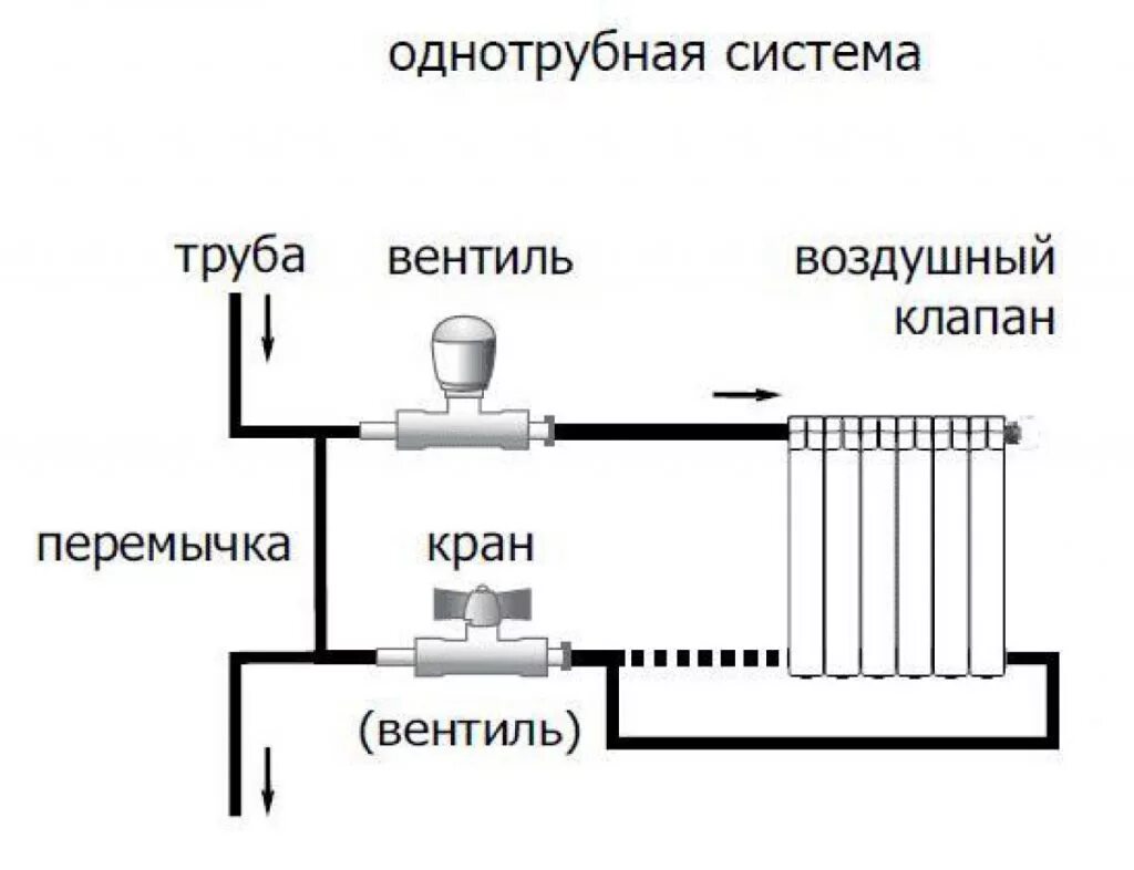 Подключение двухтрубной системы отопления Лучевая система отопления частного дома: ключевые особенности, принцип действия,