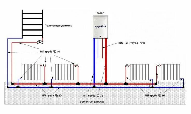 Подключение двухтрубной системы отопления котлу Похожее изображение Line chart, Chart, Diagram