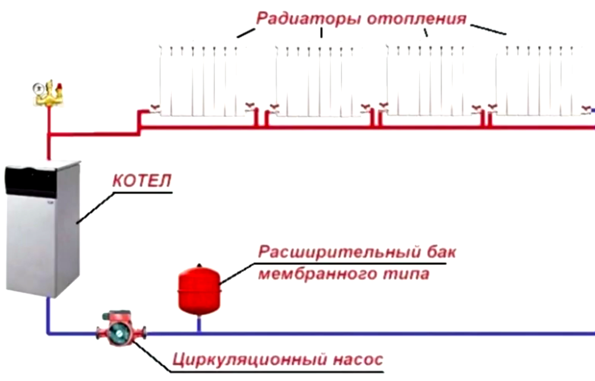 Подключение двухтрубной системы отопления котлу Какое отопление выбрать для дома? Виды отопления - Статьи