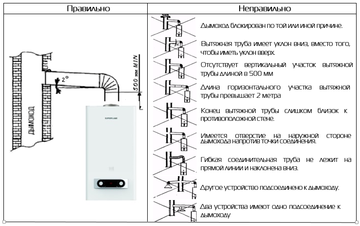 Подключение дымохода к газовому котлу бакси Установка дымохода на колонку SUPERFLAME Тульский завод газового оборудования