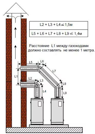 Подключение дымохода к напольному газовому котлу Установка дымовых труб и газоходов НПП "АНН"