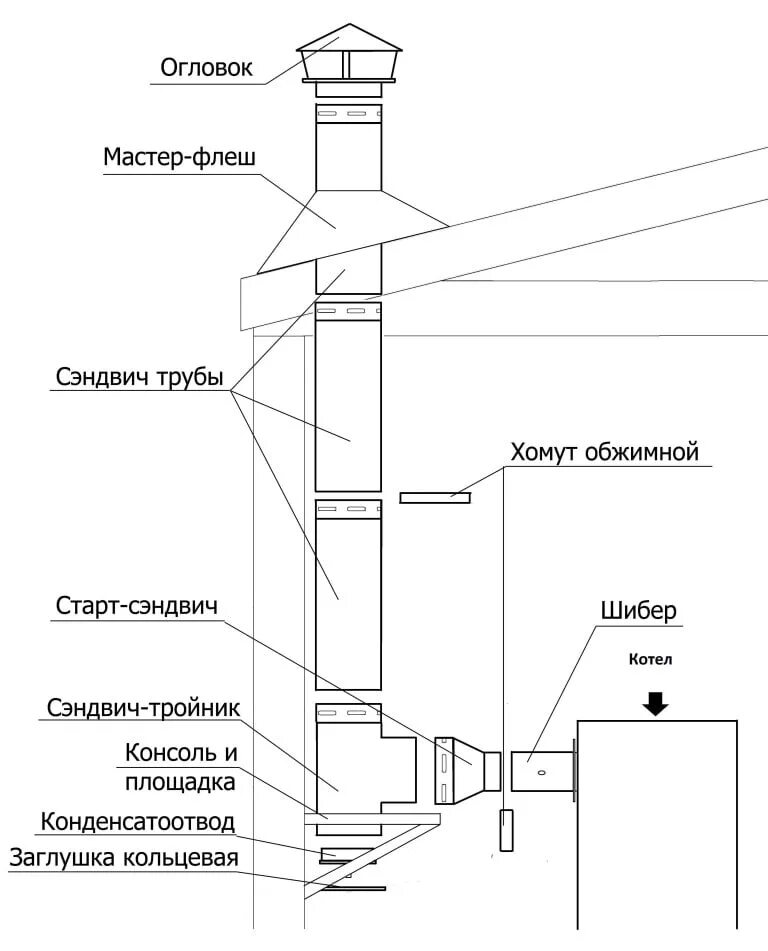 Подключение дымохода к напольному газовому котлу Котел Гейзер ПК-700 кВт, купить по цене 924700 руб