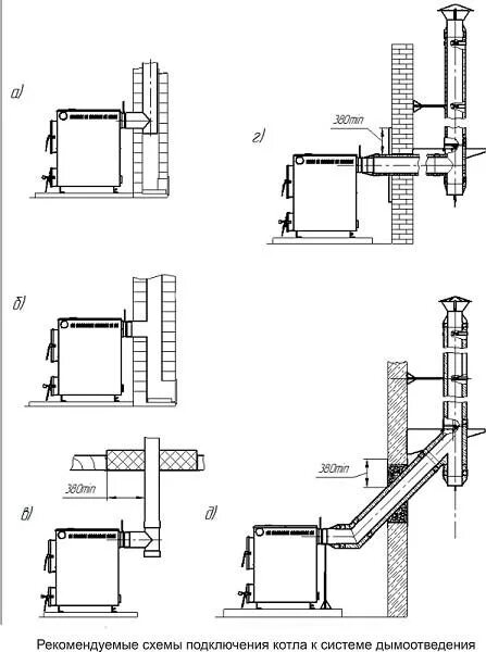 Подключение дымохода к твердотопливному котлу Купить котёл КУППЕР ПРАКТИК 8 по цене завода в интернет-магазине ПечиМАКС