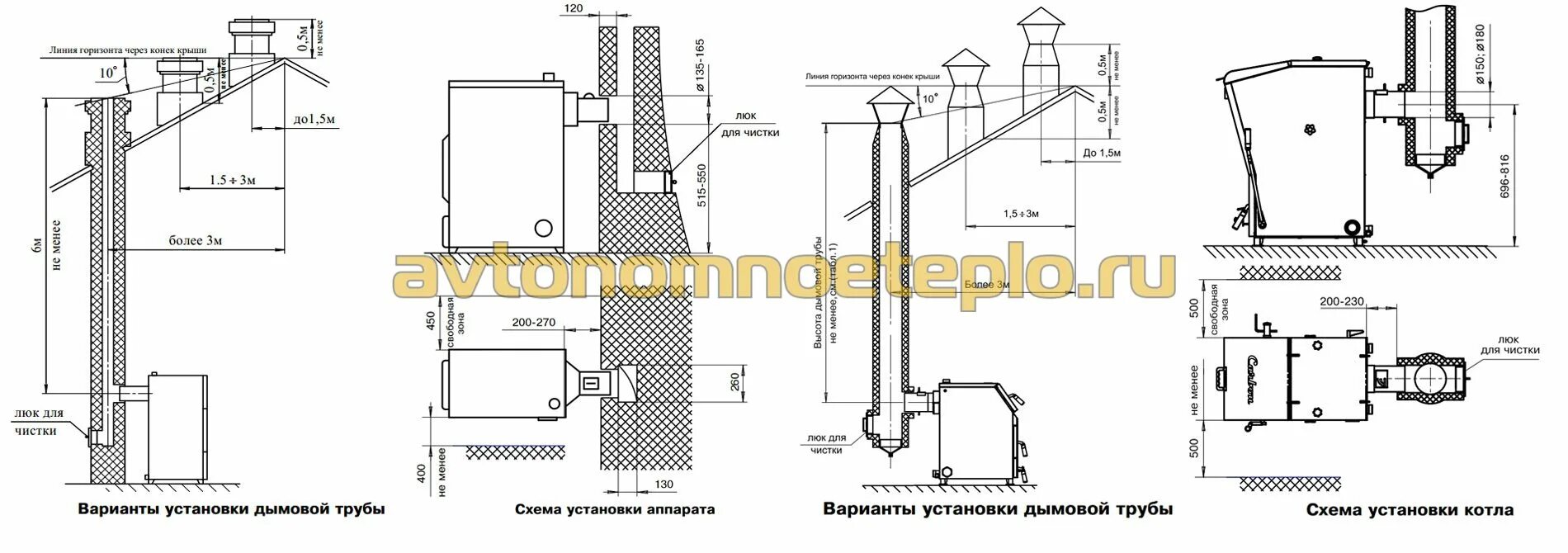 Подключение дымохода к твердотопливному котлу Универсальные твердотопливные котлы Zota