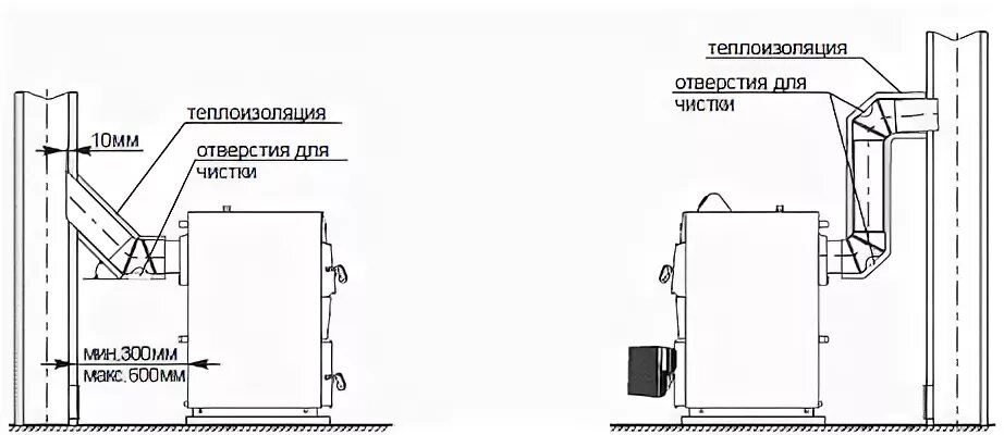 Подключение дымохода к твердотопливному котлу Соединение котла с дымоходом купить в Юрге - WIRT