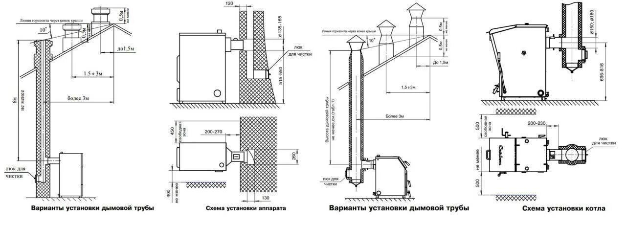 Подключение дымохода конденсационного котла Калькулятор расчета сечения дымохода твердотопливной печи или котла - с пояснени