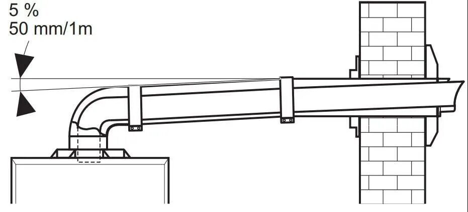 Подключение дымохода конденсационного котла Коаксиальный дымоход для газового котла: нормы и правила установки