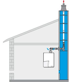 Подключение дымохода конденсационного котла Дымоходы для конденсационны котлов Котлы HORTEK