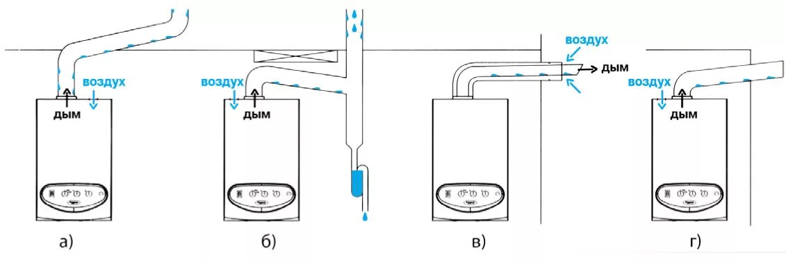 Подключение дымохода конденсационного котла Конденсационный газовый котел: принцип работы и особенности конструкции - Souzdk