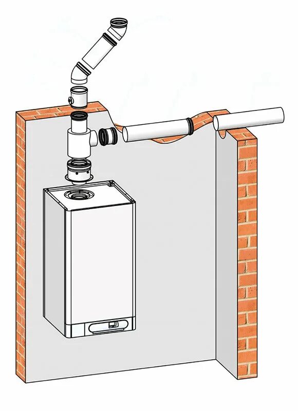 Подключение дымохода настенного газового котла Дымоудаление THERM 2x ø 110 купить за 65 906 руб. с доставкой в Санкт-Петербурге