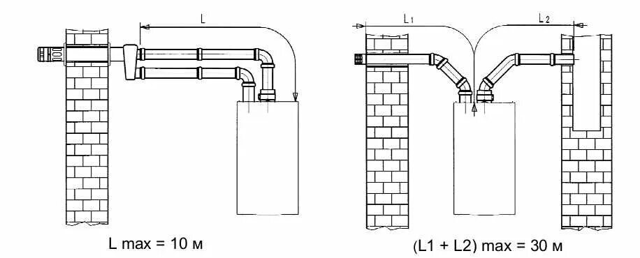 Подключение дымохода настенного газового котла КОАКСИАЛЬНЫЙ ДЫМОХОД. ЧТО ЭТО? НОРМЫ И ПРАВИЛА УСТАНОВКИ. Высокий КПД Дзен