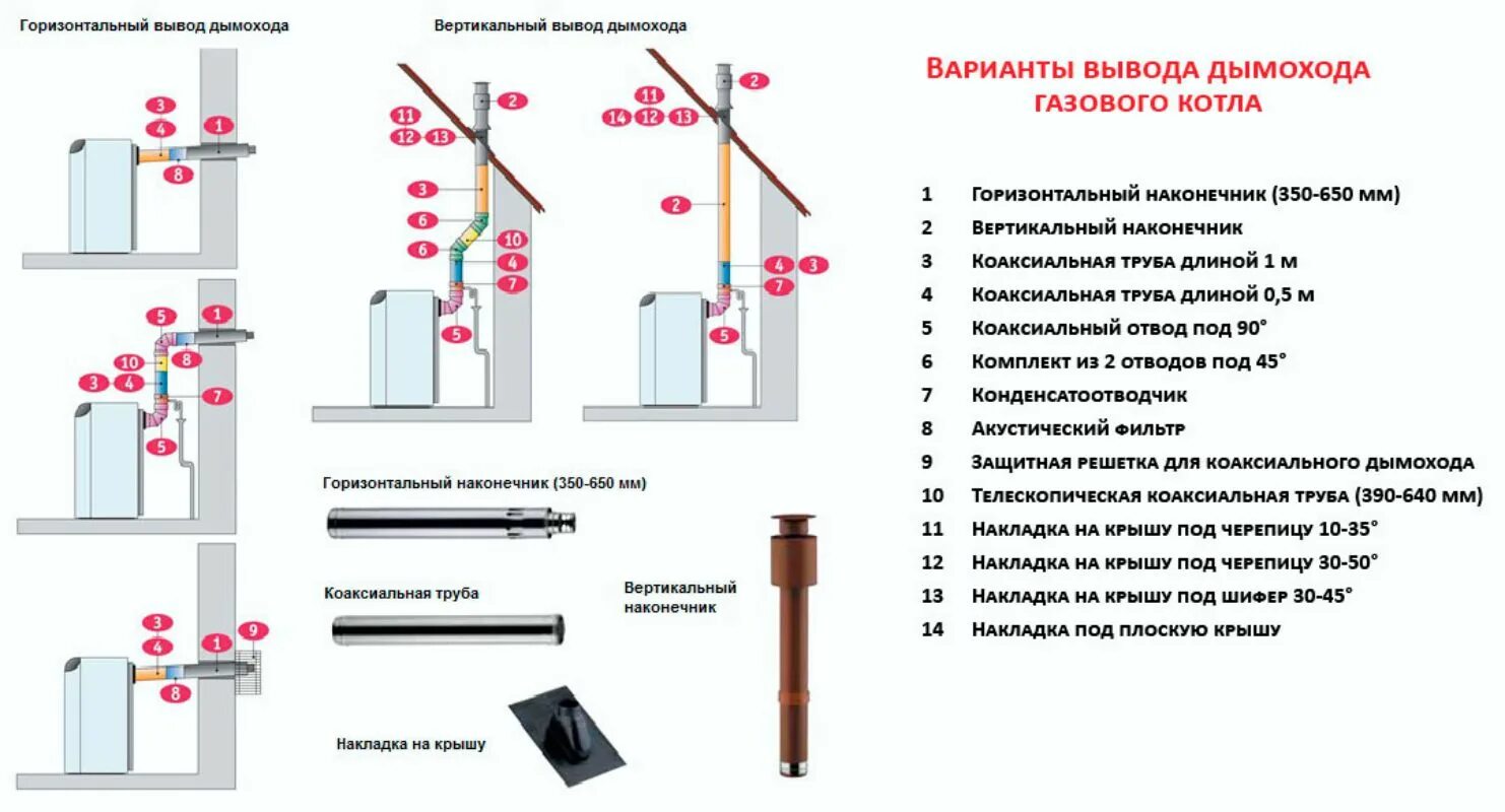 Подключение дымохода настенного газового котла Установка твердотопливного котла в деревянном доме