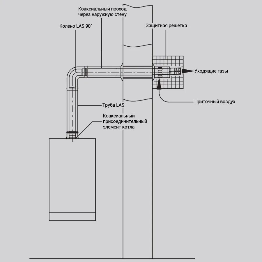 Подключение дымохода настенного газового котла Нормы установки настенного газового котла в частном