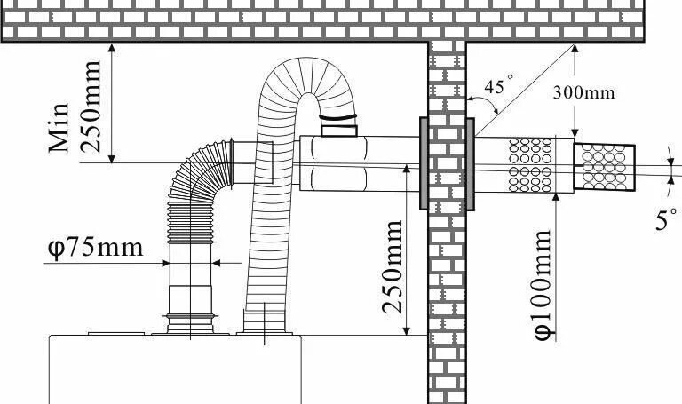 Подключение дымохода настенного газового котла Дымоход для конденсационного газового котла фото, видео - 38rosta.ru