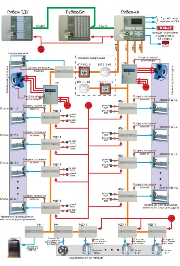 Подключение дымоудаления к пожарной сигнализации МДУ-1 исп. 02 адресный модуль управления