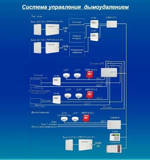 Подключение дымоудаления к пожарной сигнализации Интегрированная система охраны "Орион"