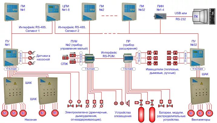 Подключение дымоудаления к пожарной сигнализации Схема шкаф спрут 2 - Гранд Проект Декор.ру