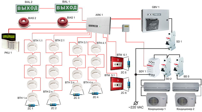Подключение дымоудаления к пожарной сигнализации Пожарная сигнализация стандарт