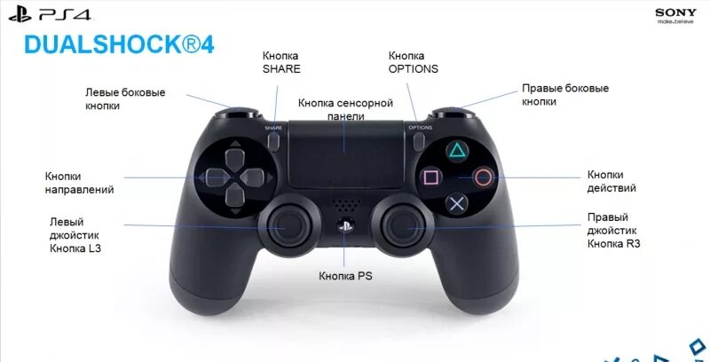 Подключение джойстика dualshock 4 к пк R3 On Ps4 Controller Flash Sales www.baikalcinema.ru