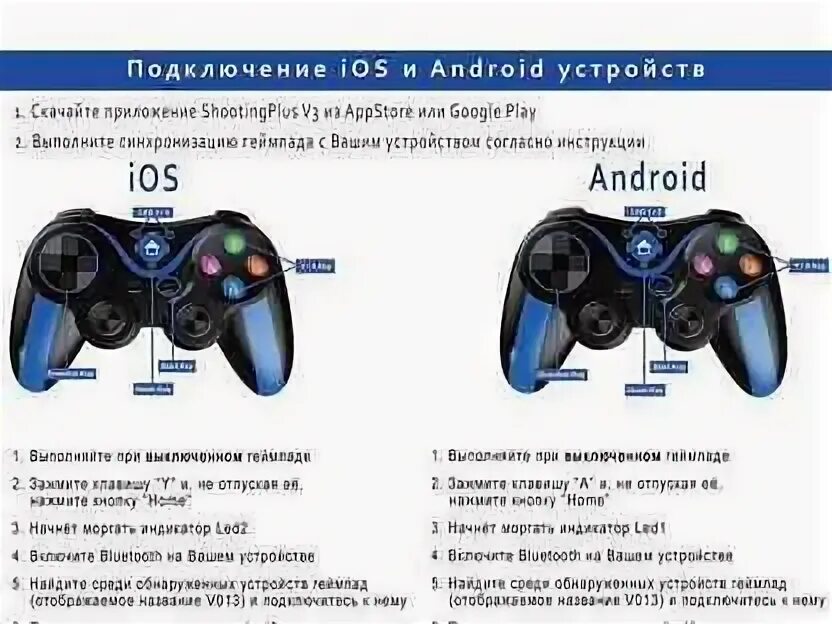 Подключение джойстика и пега к android телевизору Как подключить геймпад к смартфону: полезные советы и инструкции Вопросы про тел