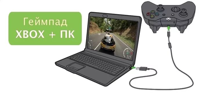 Подключение джойстика к компьютеру Как подключить геймпад Xbox к компьютеру, от 360 и One. ) ? MyXbox