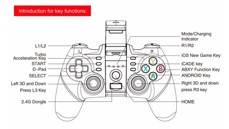 Подключение джойстика к телефону Беспроводной геймпад iPega PG-9076 3в1 Controller Bluetooth Android/Win/PS3/IOS 