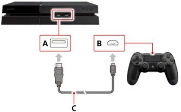Подключение джойстика к телевизору Правильное подключение наушников к PS4 через джойстик