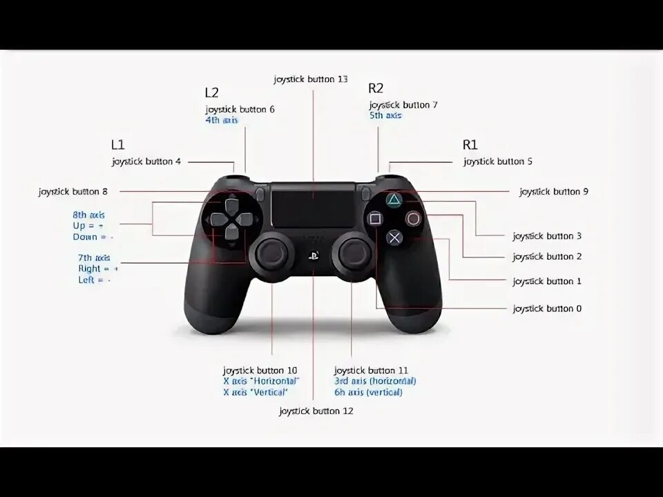 Подключение джойстика ps 4 Unity C# - Input Controller JoyPad Keyboard (ps4-5/xbox) , イ ン プ ッ ト コ ン ト ロ-ラ- 