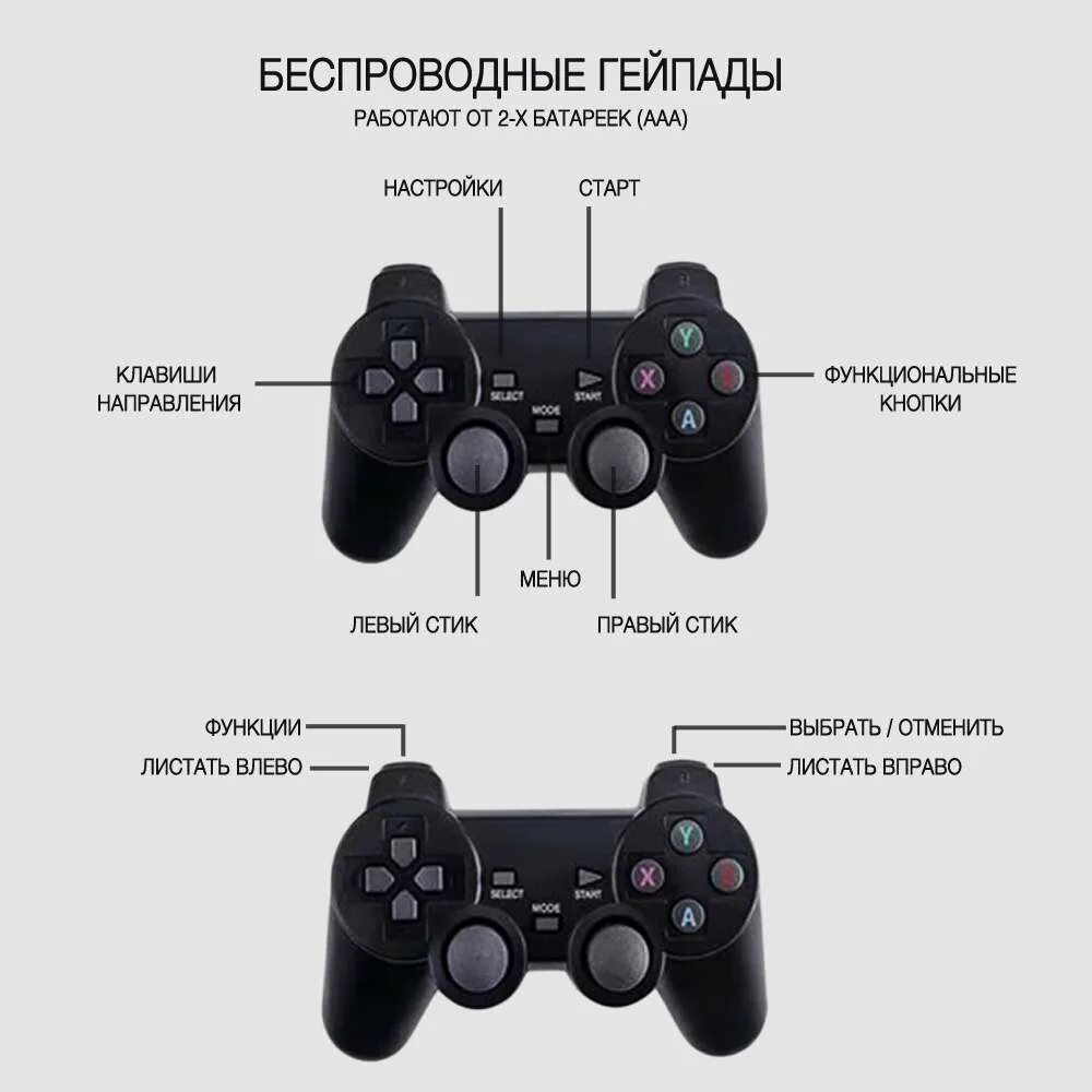 Подключение джойстика ps3 к компьютеру Беспроводная игровая приставка, Game Stick Lite, S&H,черный / 150295853 - купить