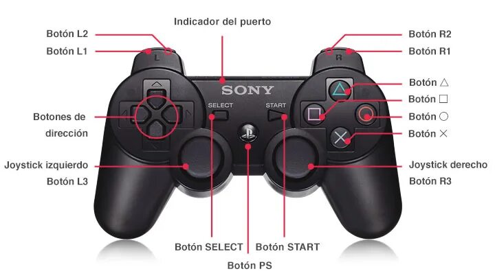 Подключение джойстика ps3 к компьютеру almohadilla Comida Trampas r3 en ps3 Colectivo Horror unos pocos