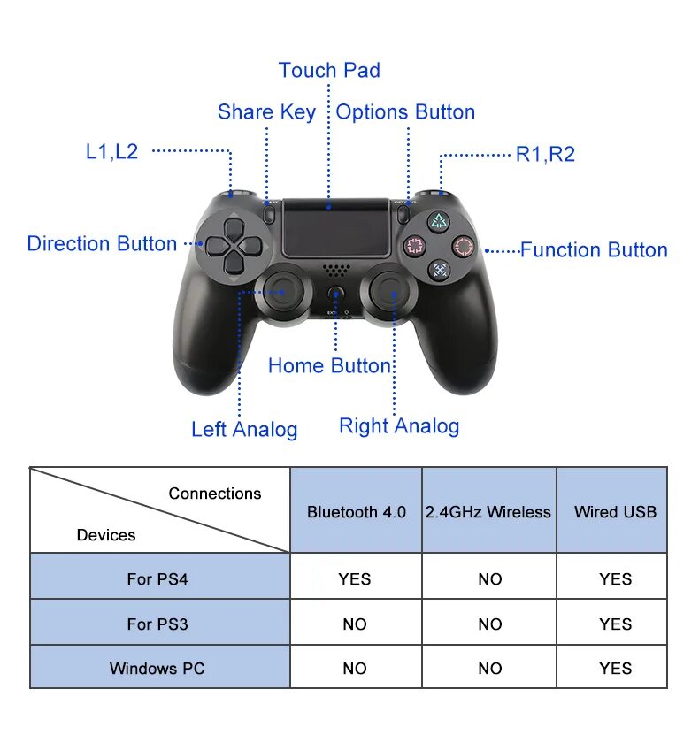 Подключение джойстика ps4 к телефону Как быстро научиться целиться на геймпаде (джойстике Dualshock 4 PS4) в шутерах 