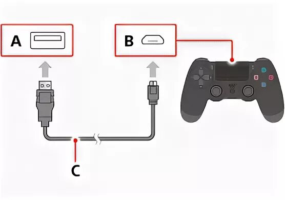 Подключение джойстика ps4 к телефону Подключение и установка PlayStation ® 4 Руководство пользователя