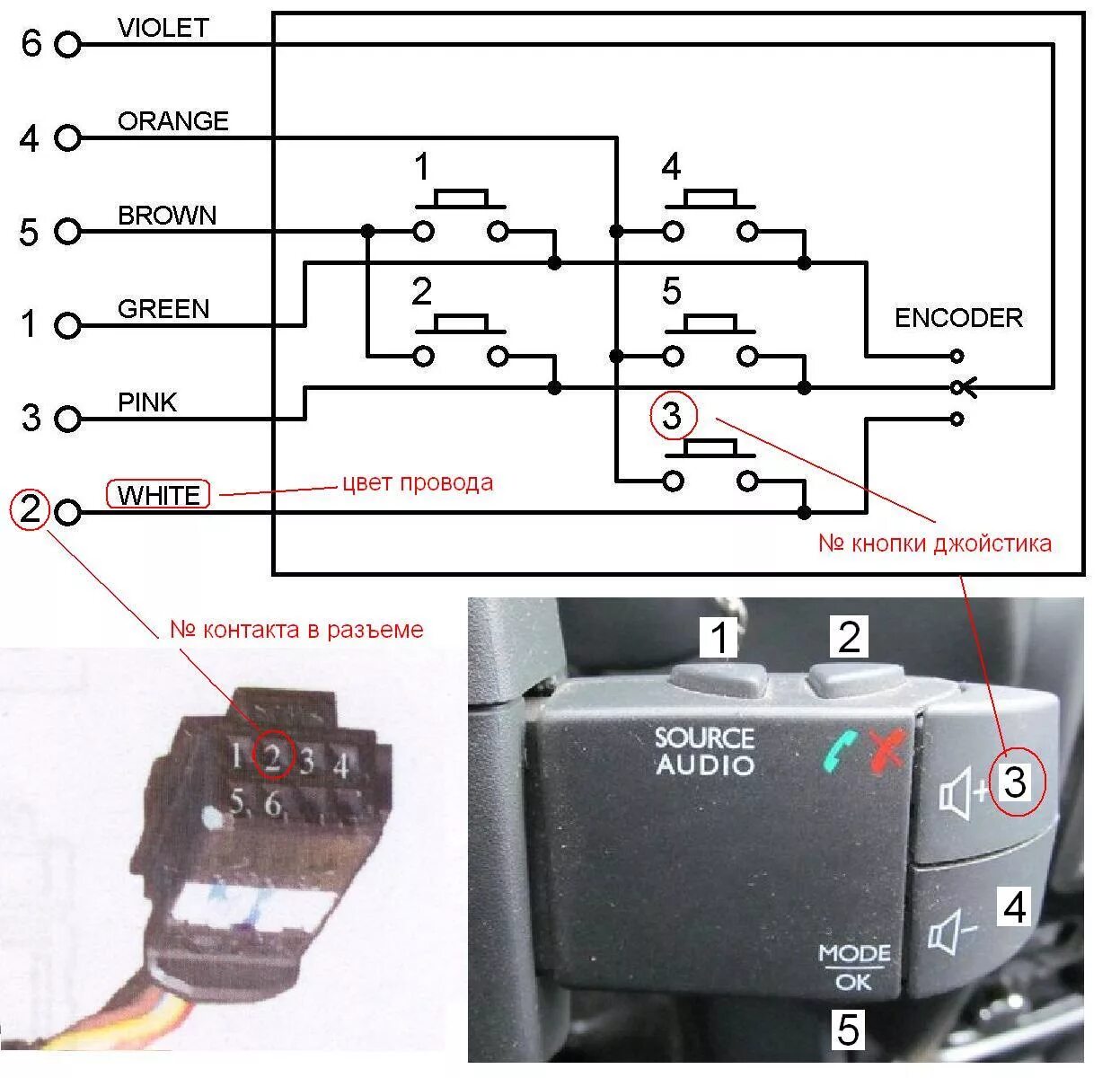 Подключение джойстика рено к магнитоле Управление "с руля" - Renault Espace IV, 3 л, 2006 года электроника DRIVE2