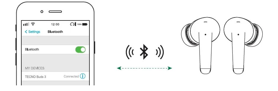 Подключение earphones 2 Buds 3 инструкция: найдено 90 изображений