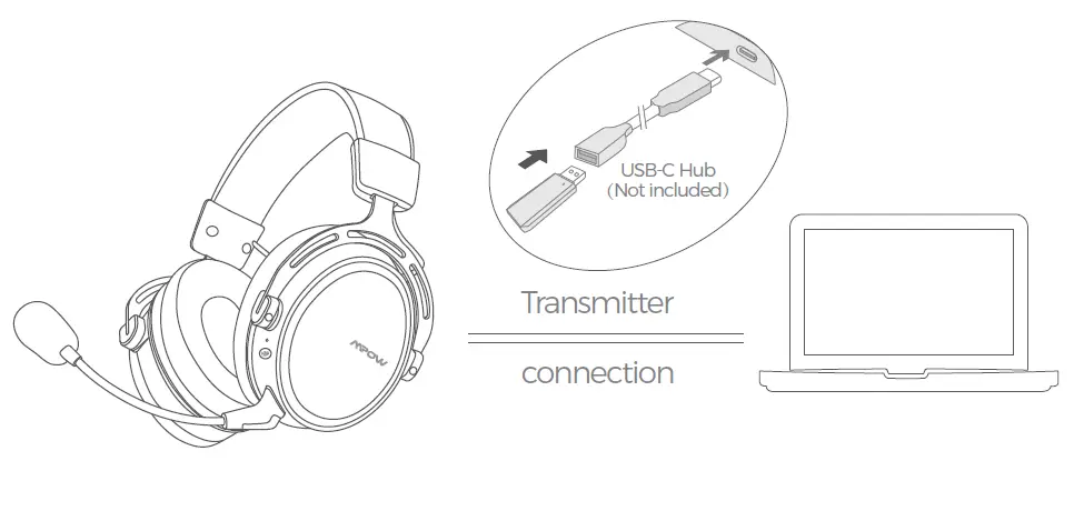 Подключение earphones 2 MPOW Wireless Gaming Headset Instructions