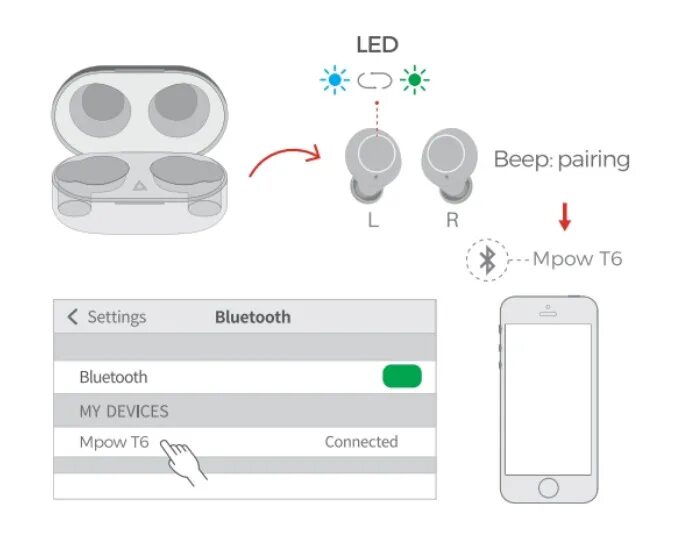 Подключение earphones 2 Mpow T6 Manual Step-by-step, In-depth Guide 2024