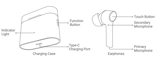 Подключение earphones 2 Беспроводные наушники xiaomi mi true wireless earphones 2 pro инструкция - Все и