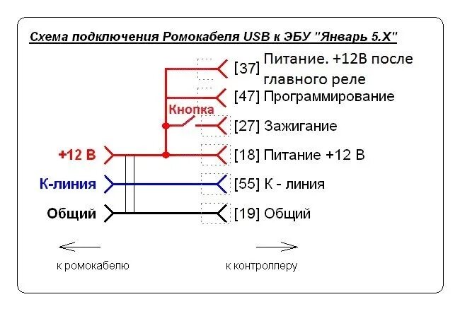 Подключение эбу к компьютеру Прошиваем ЭБУ Январь 5.1 (ВАЗ-2112, 1.5, 16v) - Chevrolet Lanos, 1,5 л, 2005 год