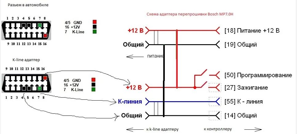 Подключение эбу к компьютеру Подключение K-line адаптера и процедура программирования Bosch MP7.0 - Chevrolet