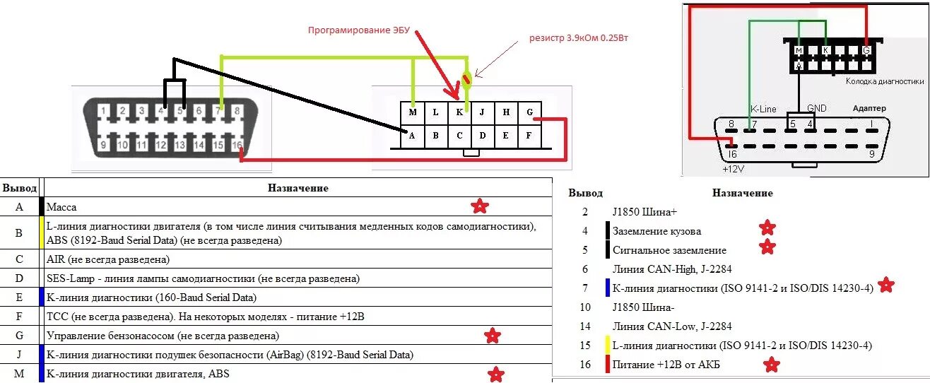 Подключение эбу ваз 2110 Микас7.6 и его перепрошивка - DRIVE2