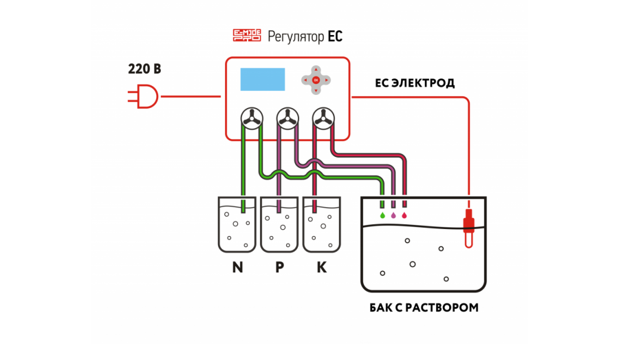 Подключение ec 1 Регулятор EC Lite купить в интернет-магазине Промгидропоника