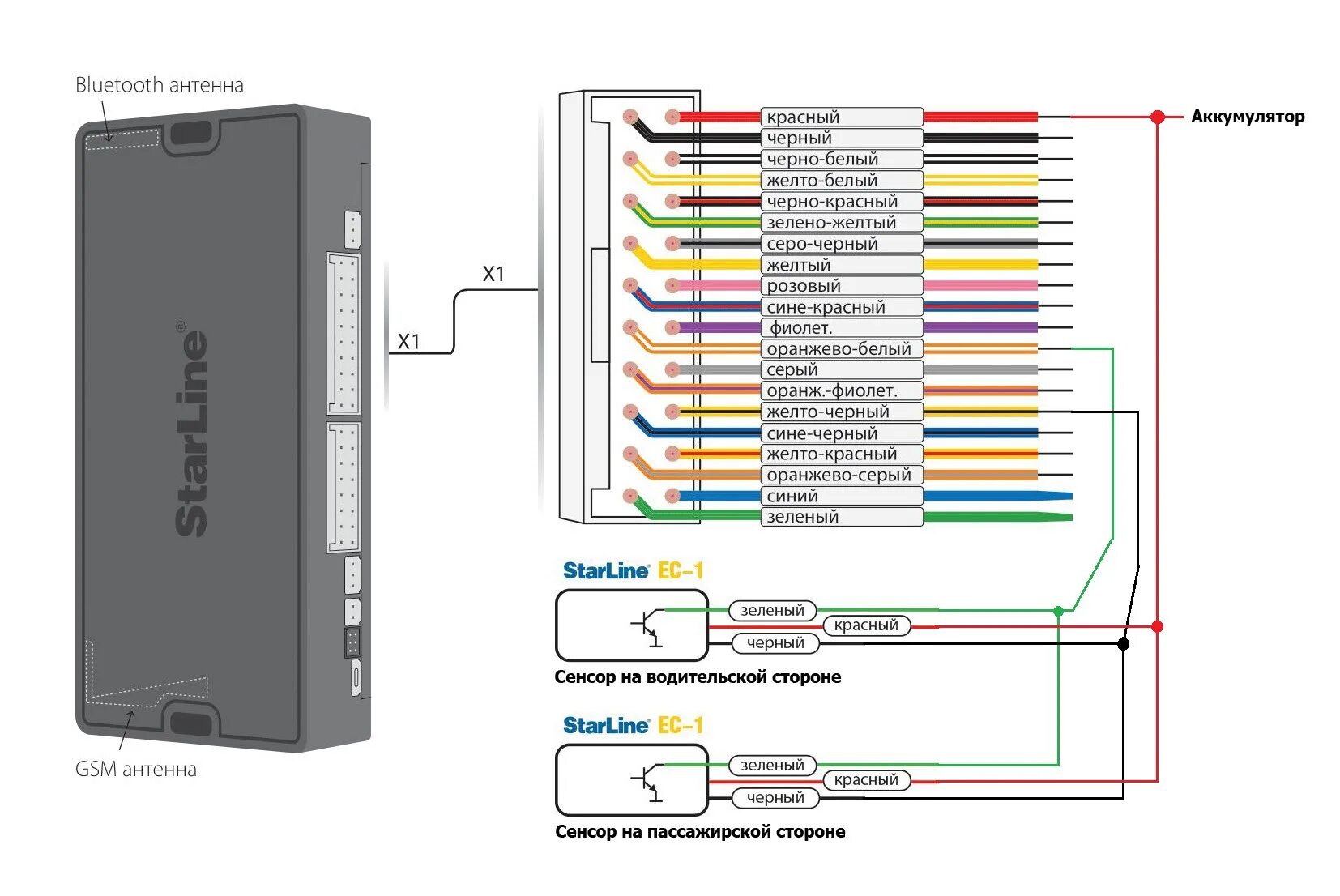 Подключение ec 1 Установка емкостного сенсора (бесключевой доступ на базе StarLine EC-1) - SsangY
